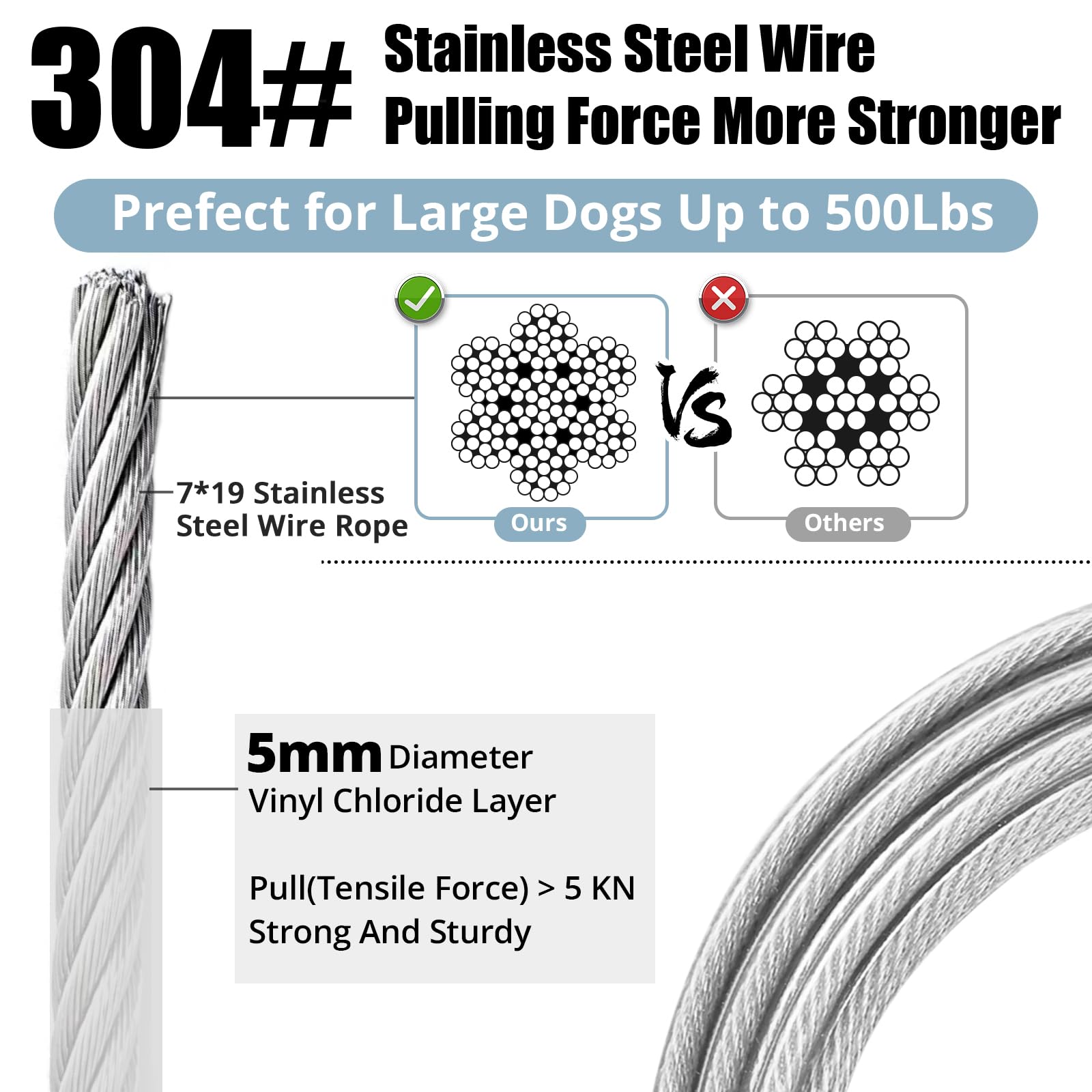 Jenico Dog Tie Out Cable: 20 Ft Dog Lead For Yard - Heavy Duty Chain Leash Outside For Small Large Dogs Up To 500 Lbs - Outdoor